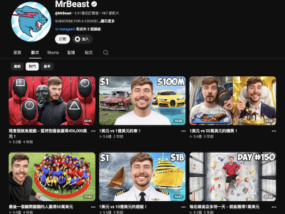 全球首位 Youtube 破 5 億訂閱 MrBeast 有多會賺？主頻道單月收益飆破 7 億元