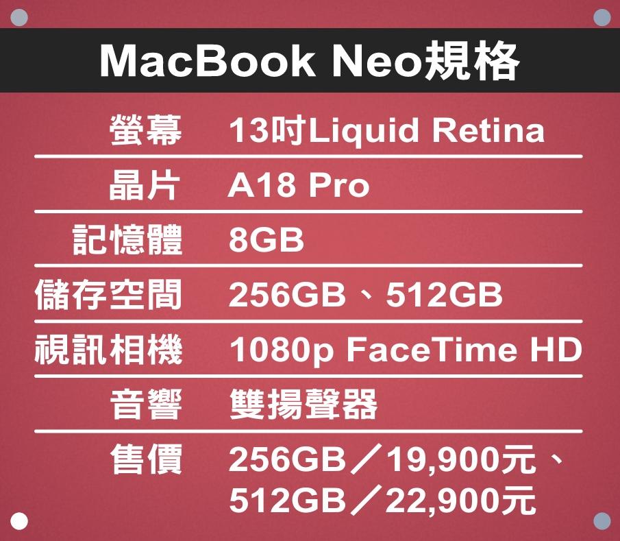 記者吳佩樺製表
