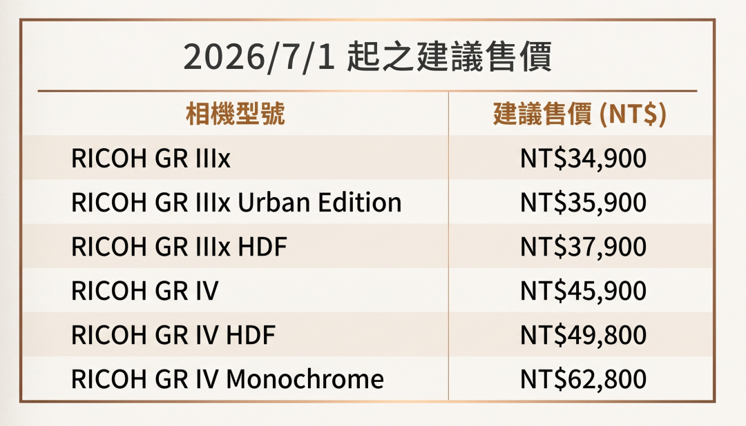(圖/本報製表)