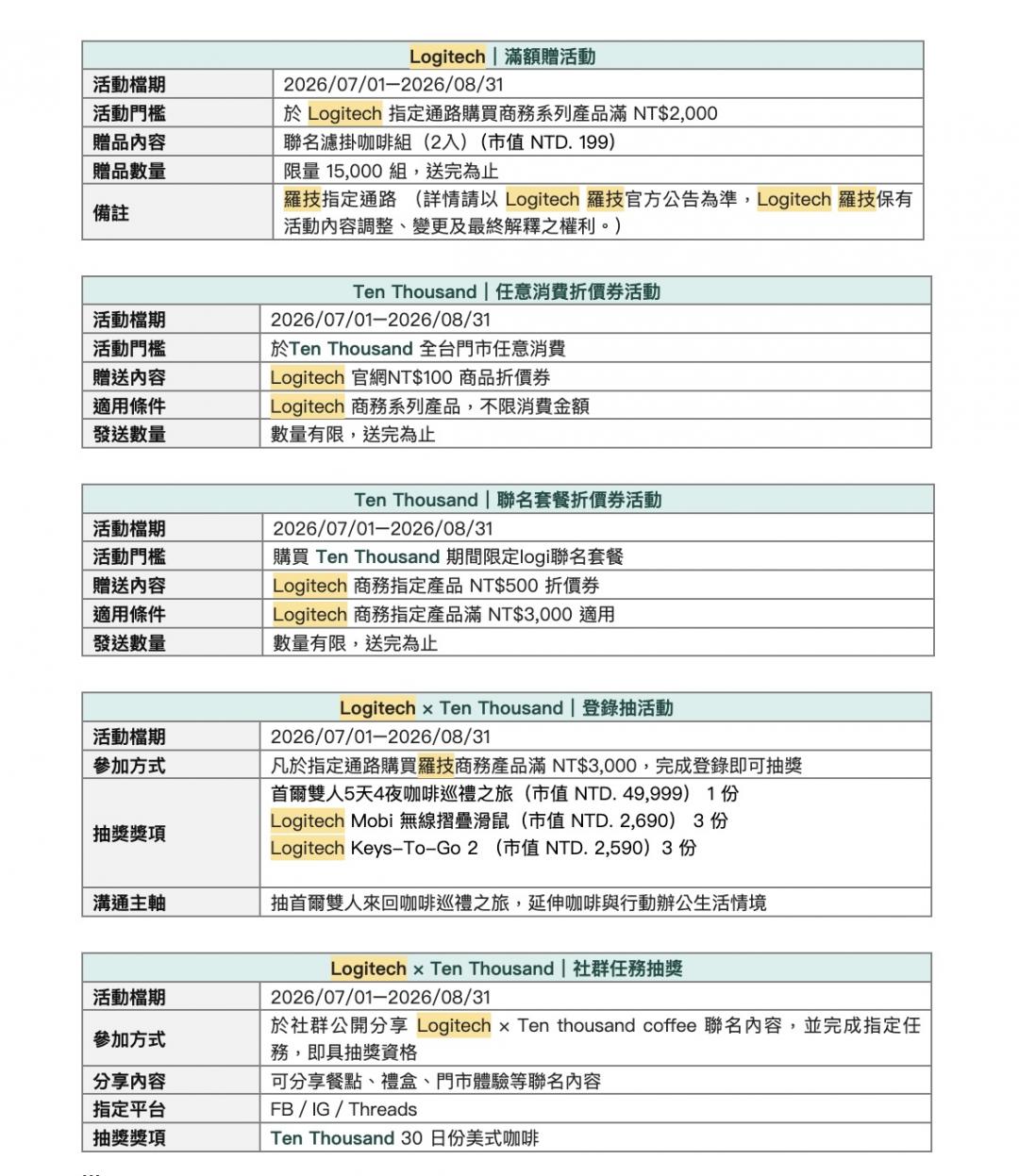 咖啡廳變辦公室！羅技聯名Ten Thousand Coffee　打造行動工作站