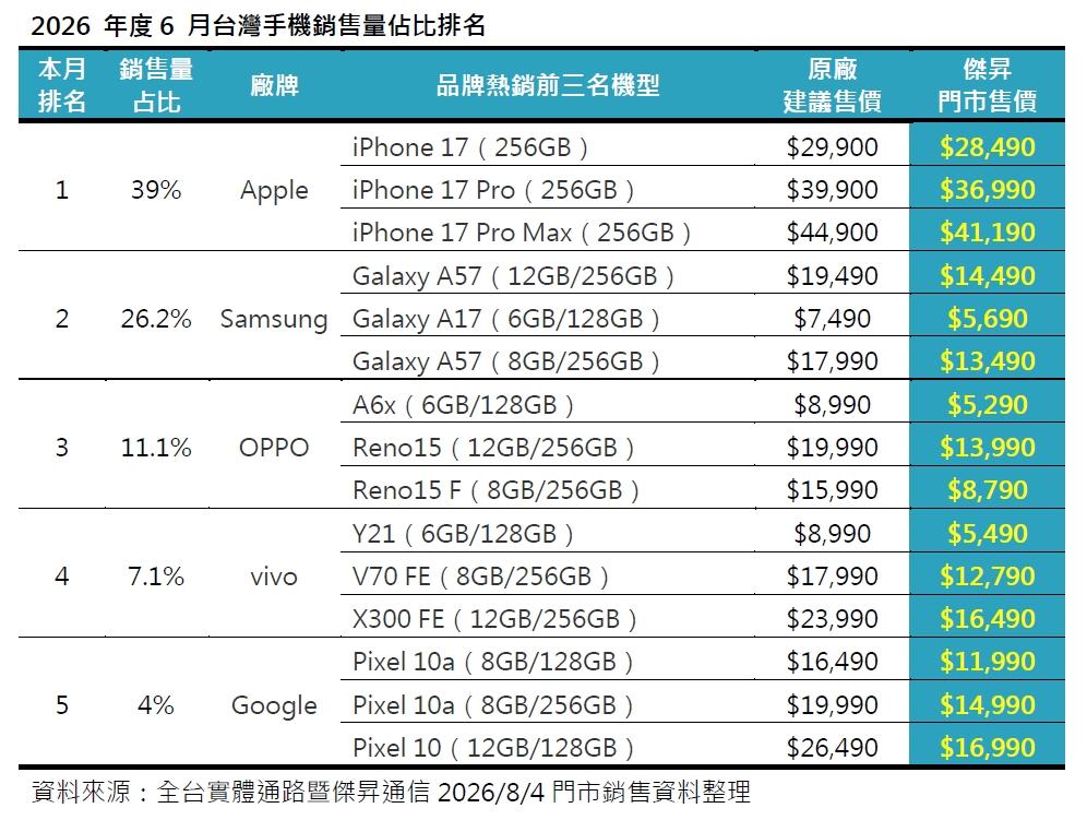 手機收購