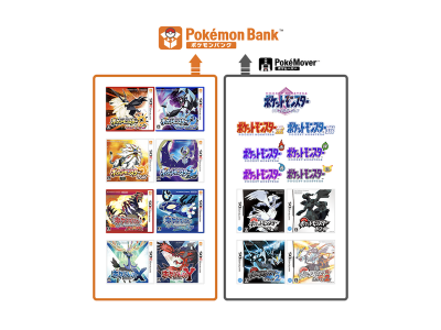 又一時代眼淚！寶可夢經典服務 Pok&eacute;mon Bank 明年正式關閉