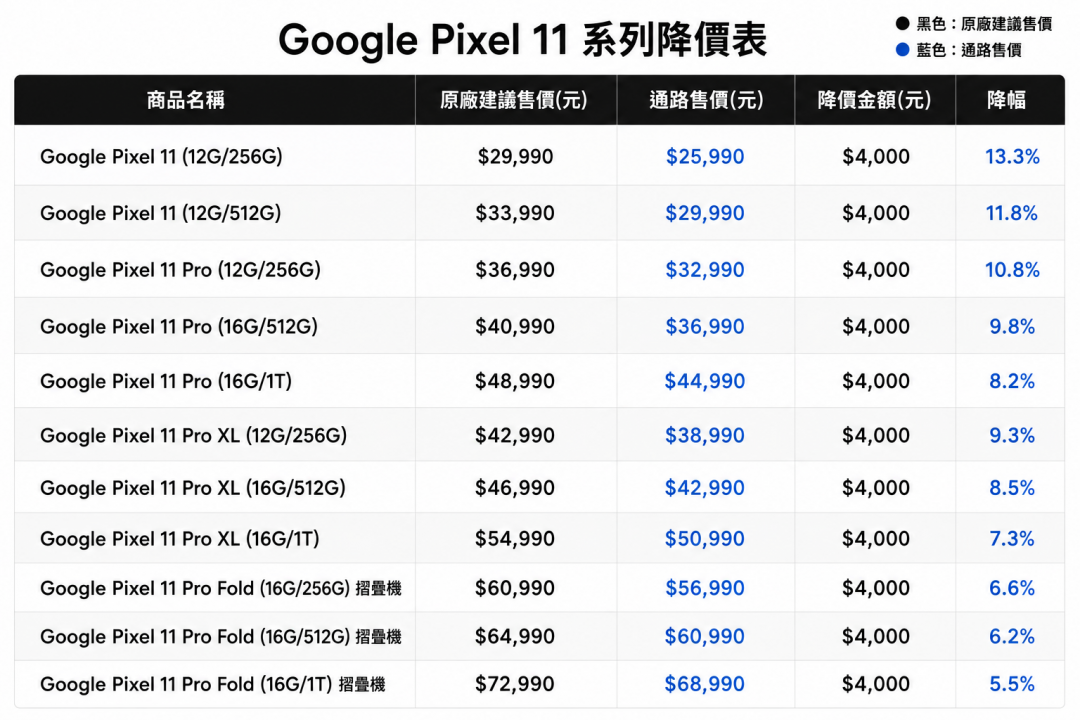 ４傑昇2026年8月22日最新報價。（圖／本報製圖）
