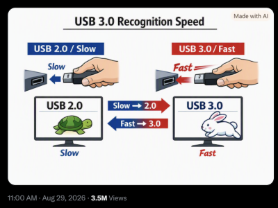 USB 3.0 裝置太慢連接竟會降速？日本業者揭開背後原理