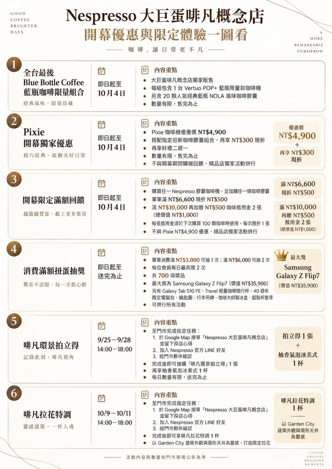Nespresso進駐大巨蛋!全球首家新店型 藍瓶咖啡組最後開賣