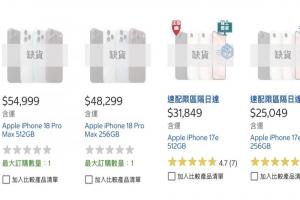 好市多iPhone 18 Pro開賣瘋搶！Pro Max僅10分鐘售罄 線上同樣秒殺