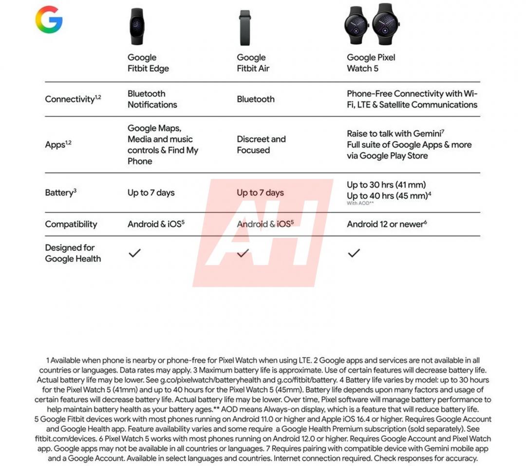 外媒取得疑似Google零售通路行銷素材。（圖／翻攝Android Headlines）