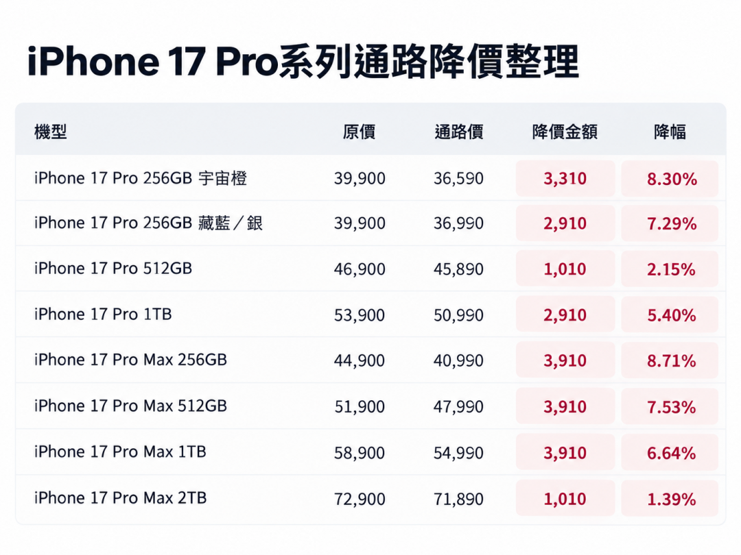 傑昇最新報價參考(2026年10月8日)。
