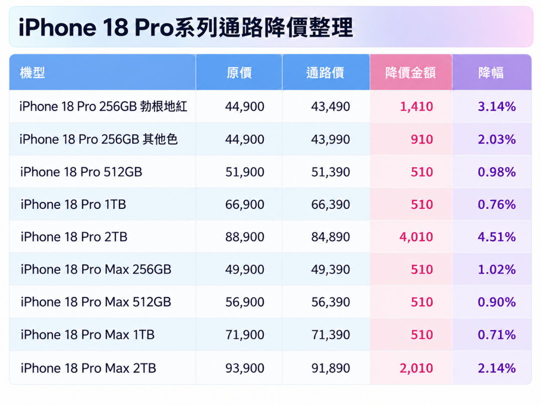 傑昇最新報價參考(2026年10月12日)。
