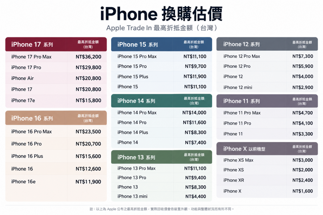 此為2026年10月16日價格。