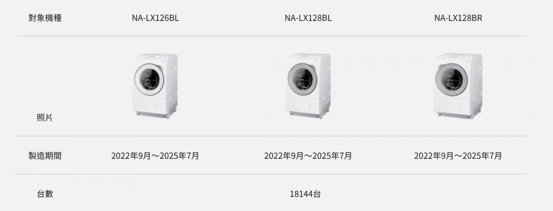 Panasonic台灣召修1.8萬台洗衣機!3款型號受影響 免費換零件