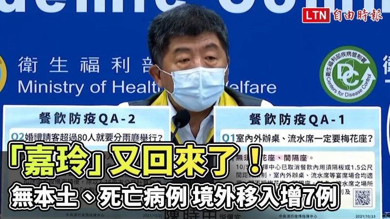 「嘉玲」又回來了!無本土、死亡病例 境外移入增7例 「嘉玲」又回來了!無本土、死亡病例 境外移入增7例