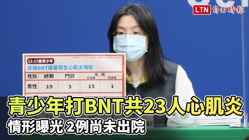 國內青少年接種BNT疫苗23例心肌炎情形曝光 2例尚未出院
國內青少年接種BNT疫苗23例心肌炎情形曝光 2例尚未出院