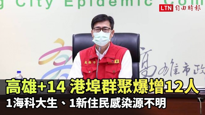 高雄+14 港埠群聚爆增12人 1海科大生、1新住民感染源不明
高雄+14 港埠群聚爆增12人 1海科大生、1新住民感染源不明