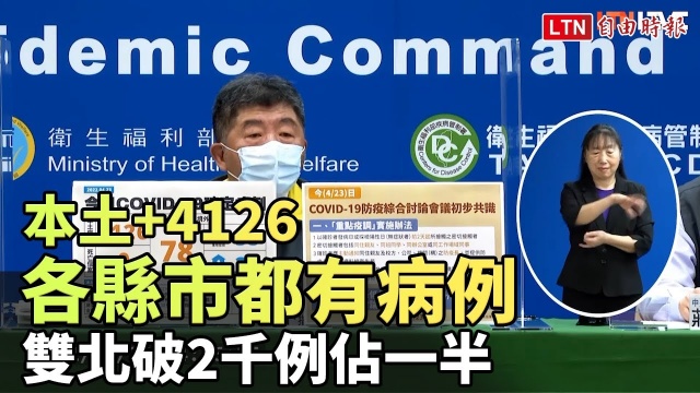 本土+4126各縣市都有病例 雙北破2千例佔一半