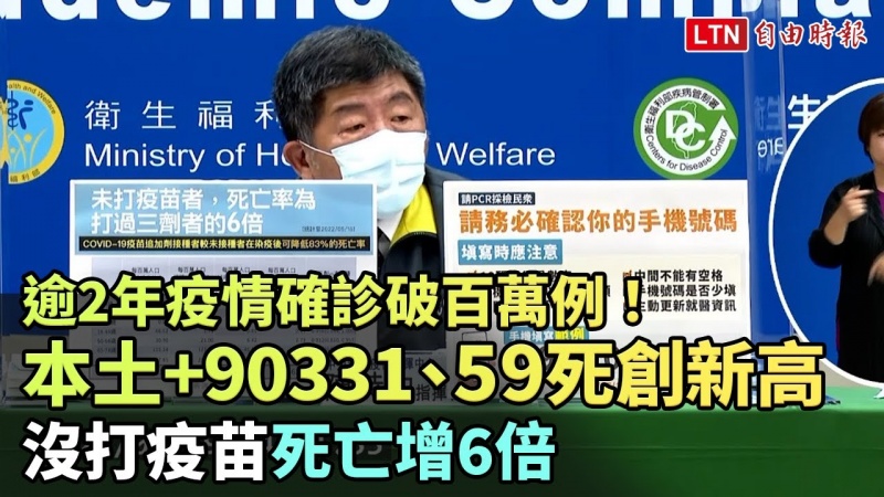 逾2年疫情確診破百萬例! 本土+90331、59死創新高 曝本土統計沒打疫苗「死亡增6倍」 逾2年疫情確診破百萬例! 本土+90331、59死創新高 曝本土統計沒打疫苗「死亡增6倍」