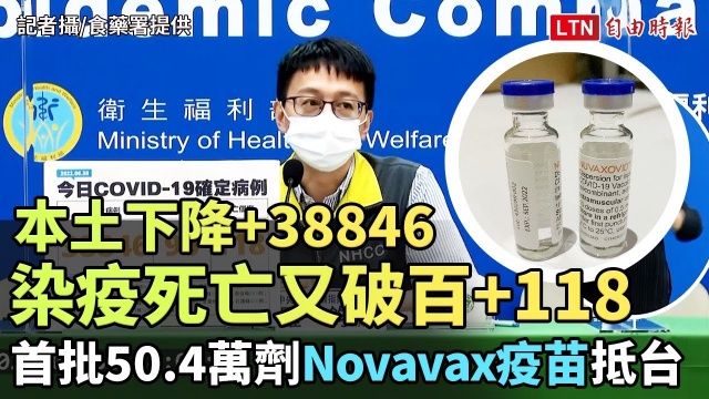 本土確診下降+38846 染疫死亡又破百+118 首批50.4萬劑Novavax疫苗抵台