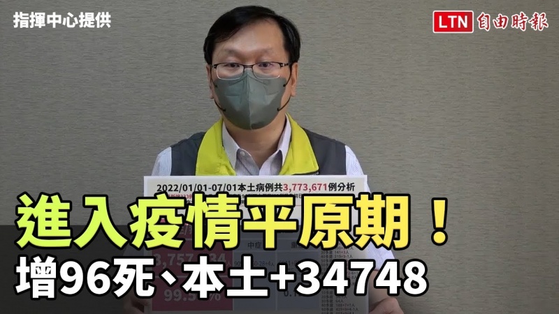 進入疫情平原期!今增96死、本土+34748(指揮中心提供) 進入疫情平原期!今增96死、本土+34748(指揮中心提供)