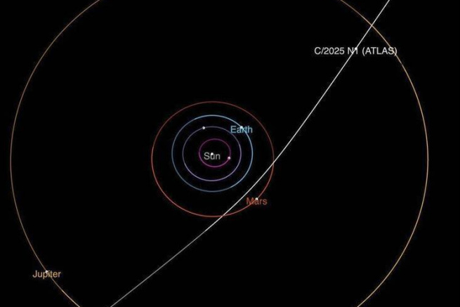 馮睎乾：哈佛學者指神秘星體是外星科技？