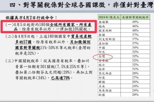 吳濬彥：搞不懂關稅算法 硬要說是黑箱