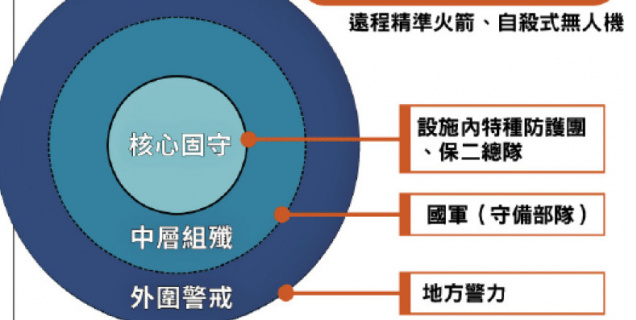 軍民整合、民主戰備的新時代