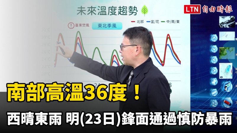 南部高溫36度！西晴東雨 明鋒面通過慎防暴雨