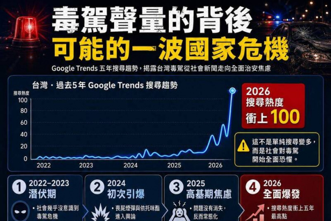 林靖堂：毒駕聲量的背後 可能的一波國家危機