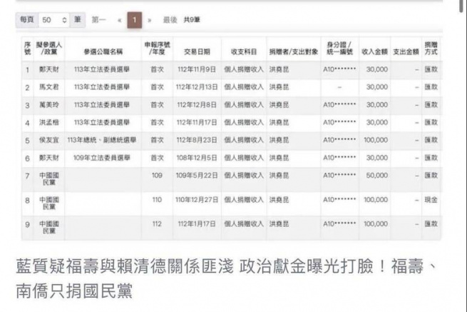 林智群：中聯油事件！ 福壽、南僑根本是「藍友友」