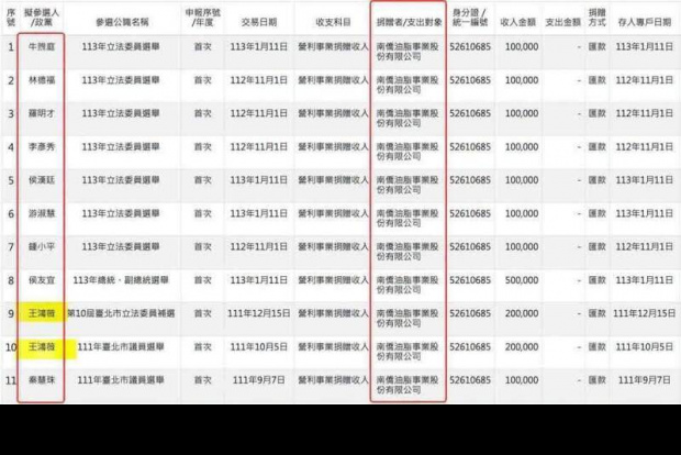 中聯油事件！ 福壽、南僑根本是「藍友友」