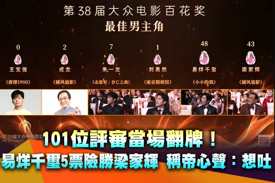 101位評審當場翻牌！易烊千璽5票險勝梁家輝 稱帝心聲：想吐