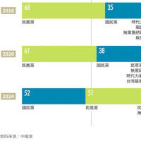 民進黨真的強大到已經有「可以安全分出去的票」了嗎？