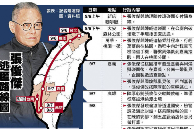 矢板明夫：張俊傑棄保潛逃 逃亡網絡背後的國安警訊