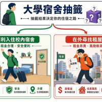 學生住宿不能只靠抽籤
