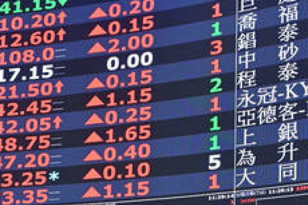 台股搶先報