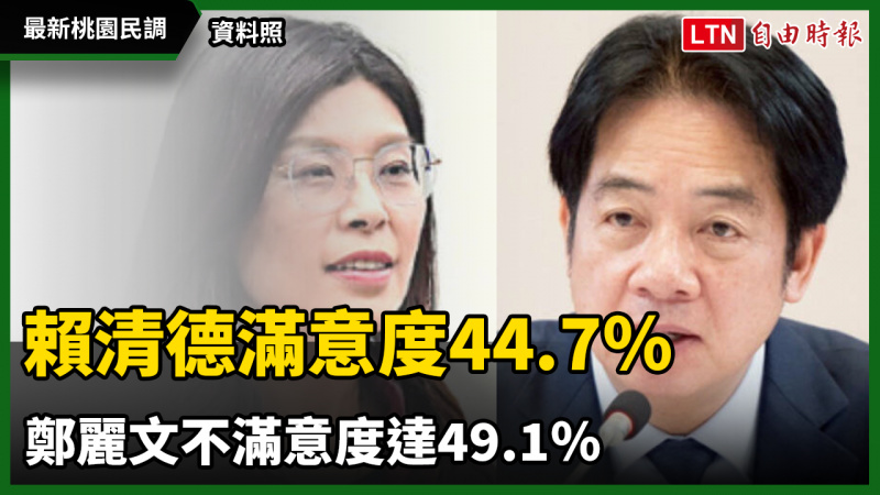 最新桃園民調：賴清德滿意度44.7％ 鄭麗文不滿意度達49.1％