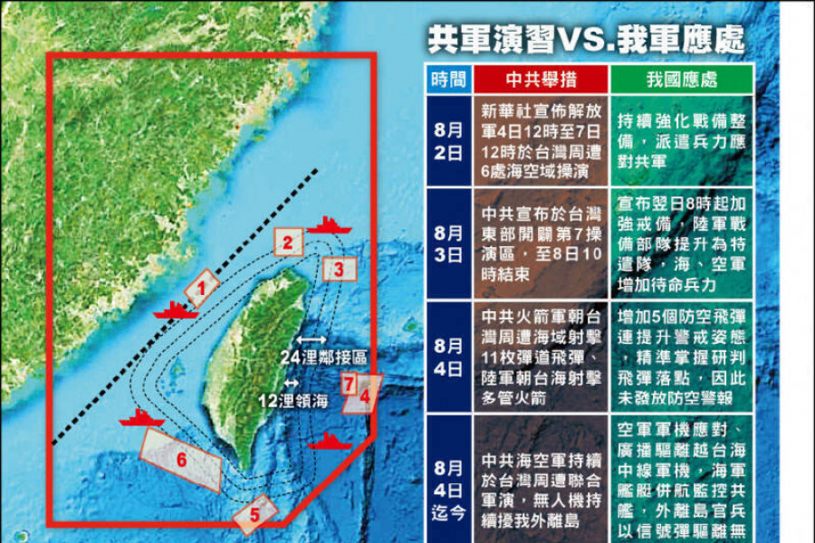 電展室建置AI超級鷹眼 幾分鐘辨識10X10平方公里內共軍機艦飛彈車