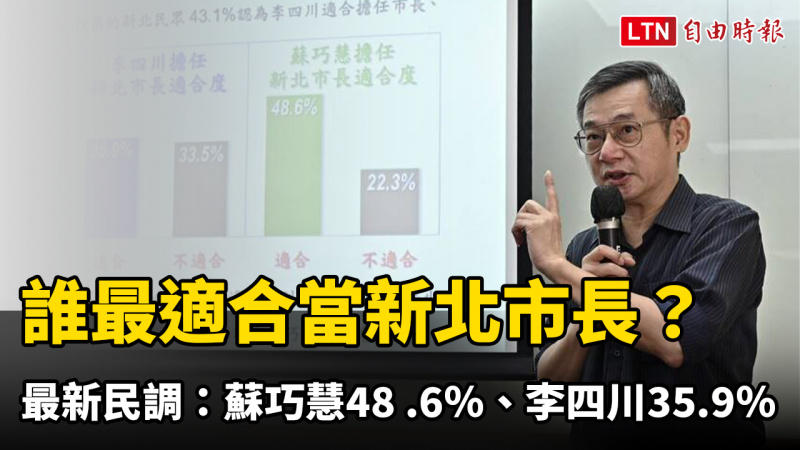 誰最適合當新北市長？ 最新民調：蘇巧慧48 .6％、李四川35.9％