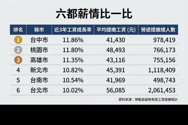 精選專題