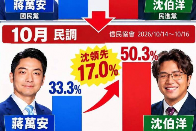 矢板明夫：民調逆轉的政治訊號 談蔣萬安三大戰略錯誤