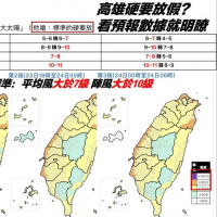 高雄硬要放颱風假？ 看數據+法規就明瞭