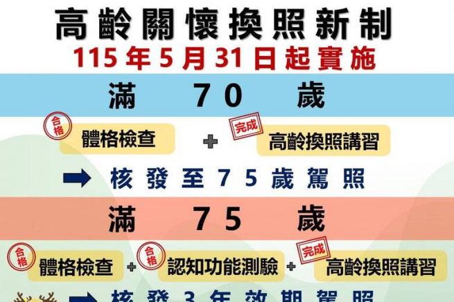 陳琪：高齡換照新制上路 「移動權」也需跟上