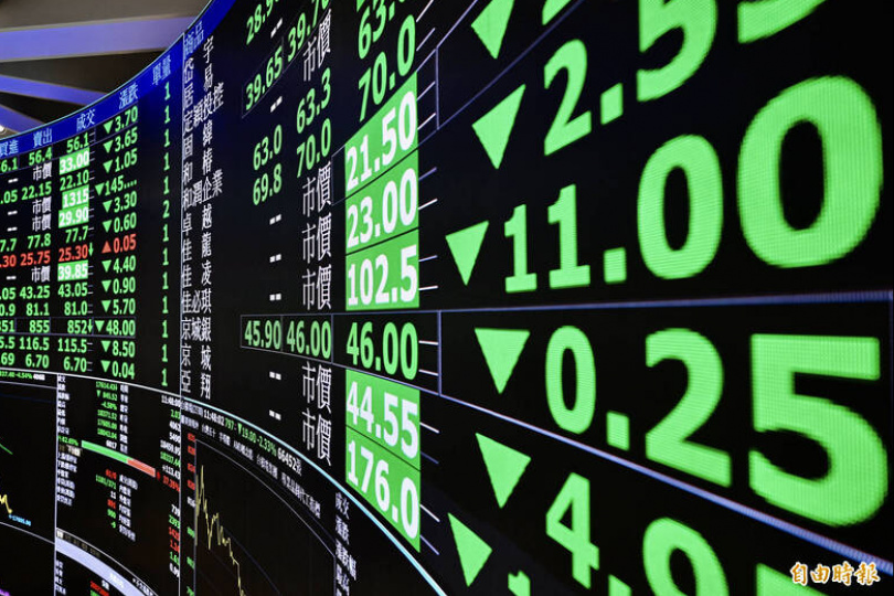 台股今下跌506點 收27397點 台股今下跌506點 收27397點