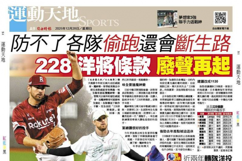 防不了各隊偷跑還會斷生路 228洋將條款廢聲再起