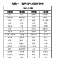 語言是活的：慎防中國用詞統戰 優先守護台灣用詞