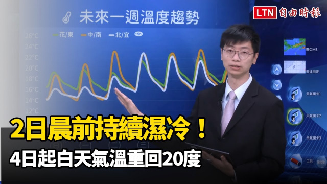 2日晨前持續濕冷!週間好天氣回歸 4日起白天氣溫重回20度 2日晨前持續濕冷!週間好天氣回歸 4日起白天氣溫重回20度