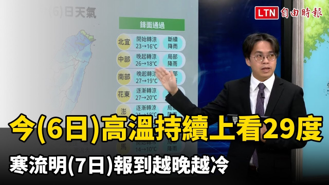 6日高溫持續上看29度 寒流7日報到越晚越冷