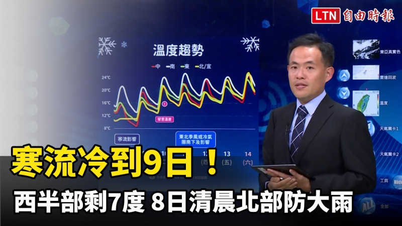 寒流冷到9日！西半部剩7度 8日清晨北部防大雨