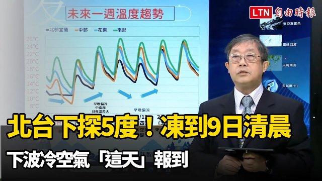 北台下探5度！凍到9日清晨 下波冷空氣「這天」報到
