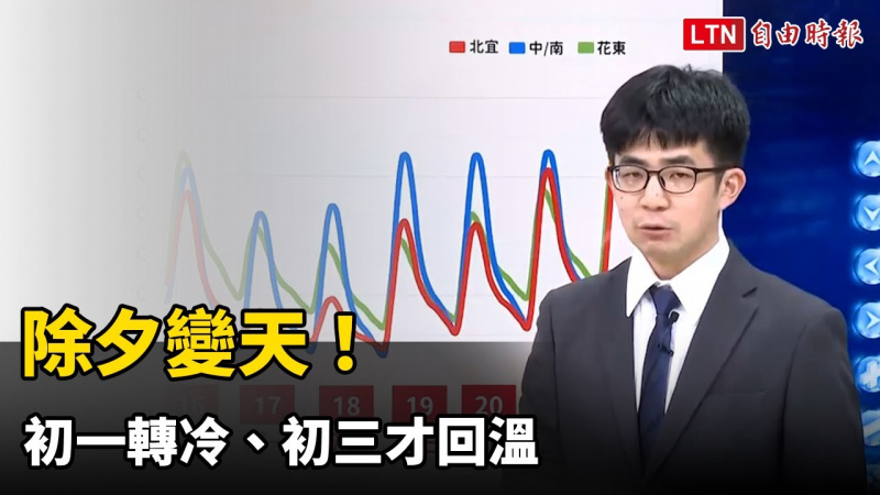 除夕變天！ 初一轉冷、初三才回溫