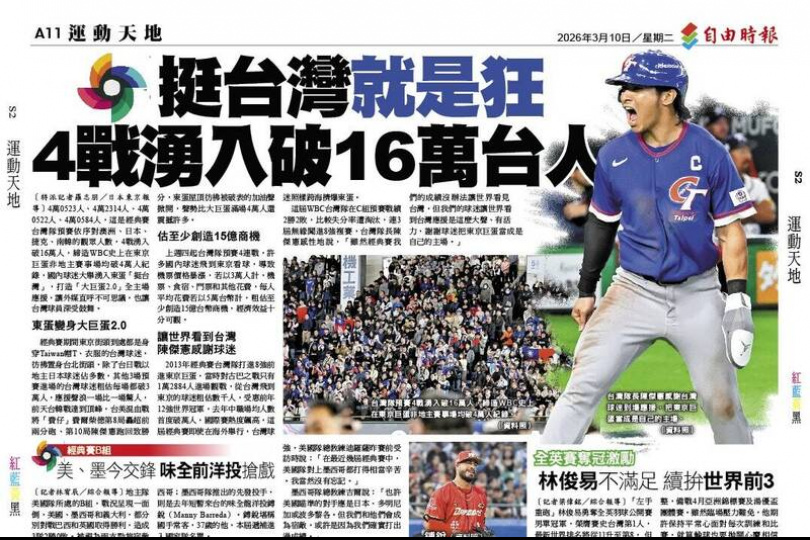 經典賽》「挺台灣」就是狂 4戰湧入破16萬台人